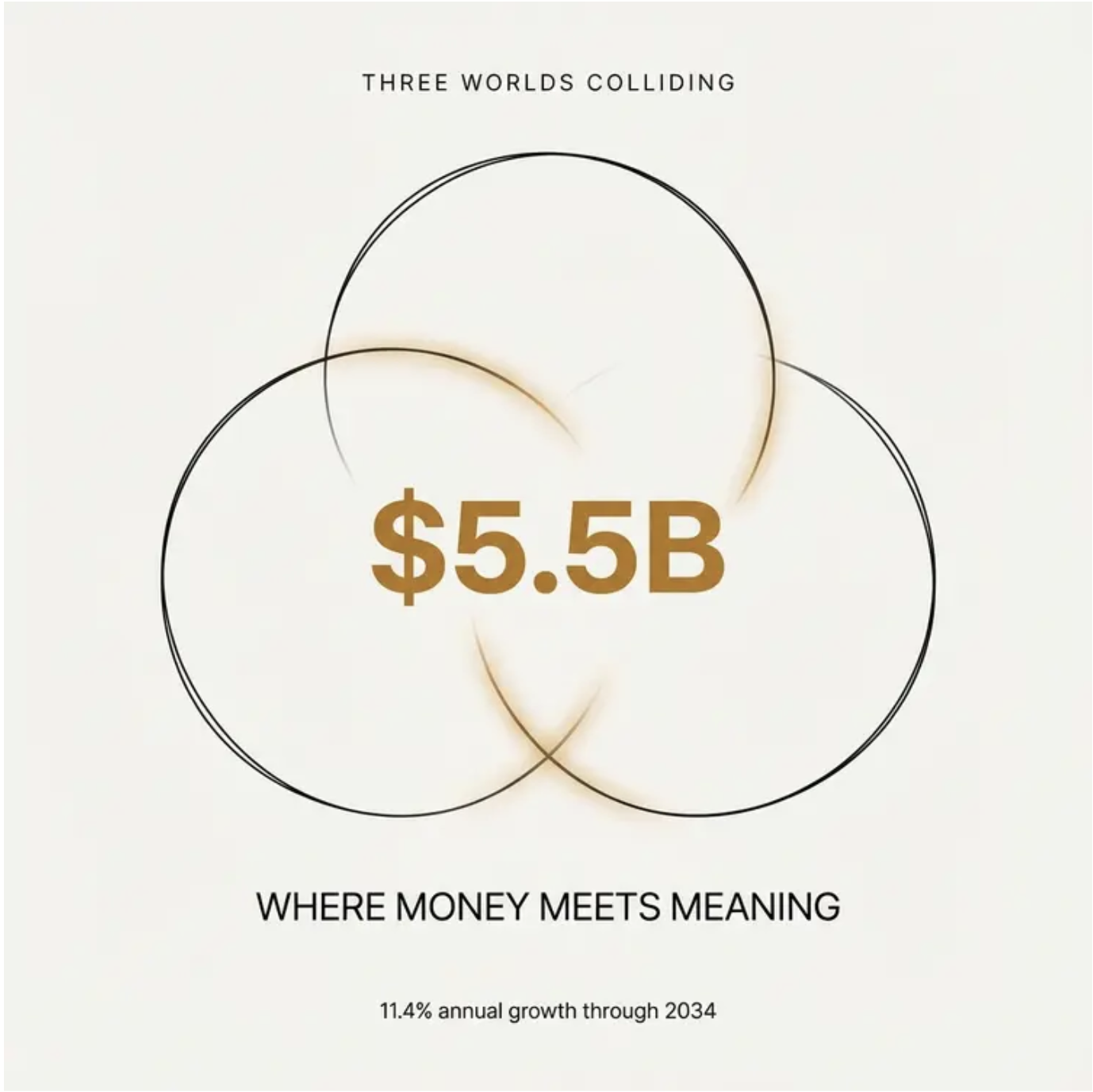 The Enlightenment Portfolio: Why Spirituality is the Next Trillion-Dollar Asset Class